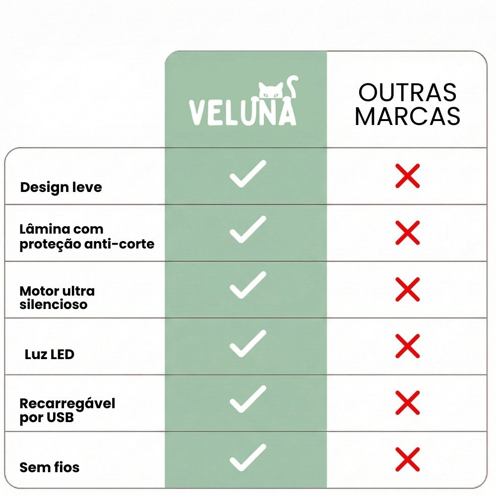 PawTrim Pro – Cuidado das Patas Sem Dor em Segundos