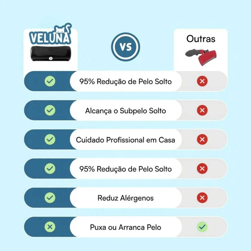 GroomPro – A Escova Anti-Queda de Pelo