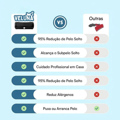 GroomPro – A Escova Anti-Queda de Pelo